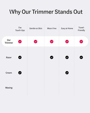 2-in-1 Painless Bikini Hair Trimmer