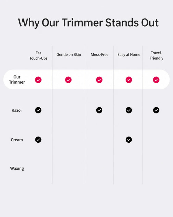 2-in-1 Painless Bikini Hair Trimmer