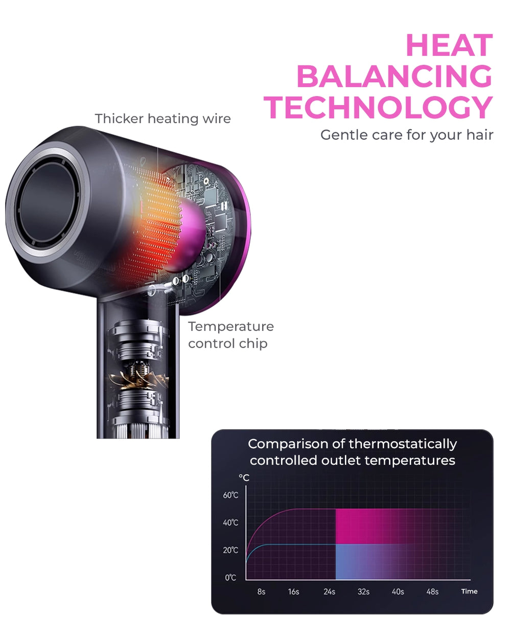 High-Speed-Bladeless-Ionic-Dryer